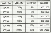 Automobile company - weighing scale machine - call : 9716301652