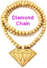 Diamond Chain Jewelery Shopping Online