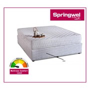 Strong & Durable Bed Bases - Springwel