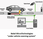 | UVSS | Under Vehicle Surveillance System | Machine Vision