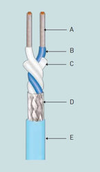 High-Quality MIL Bus Cables