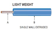 Best MIL SPEC Wires & Cables